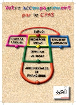 Etapes du trajet d'insertion sociale