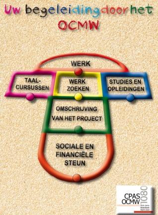 Etappes van het traject voor maatschappelijke inschakeling